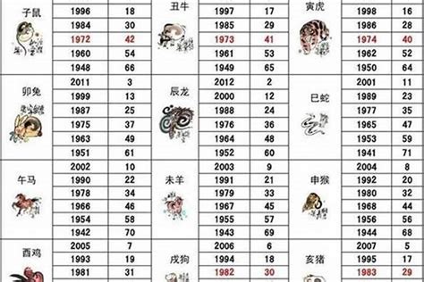 1967年生肖|1967年属什么生肖